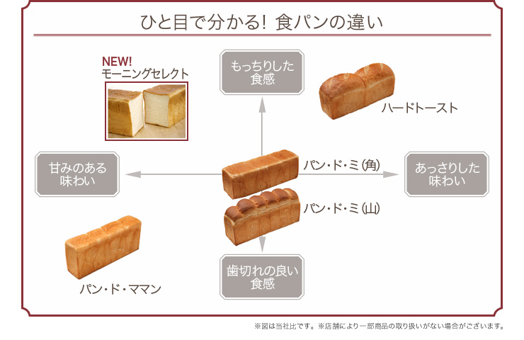 ひと目で分かる！食パンの違い